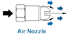 How Air Nozzles Work
